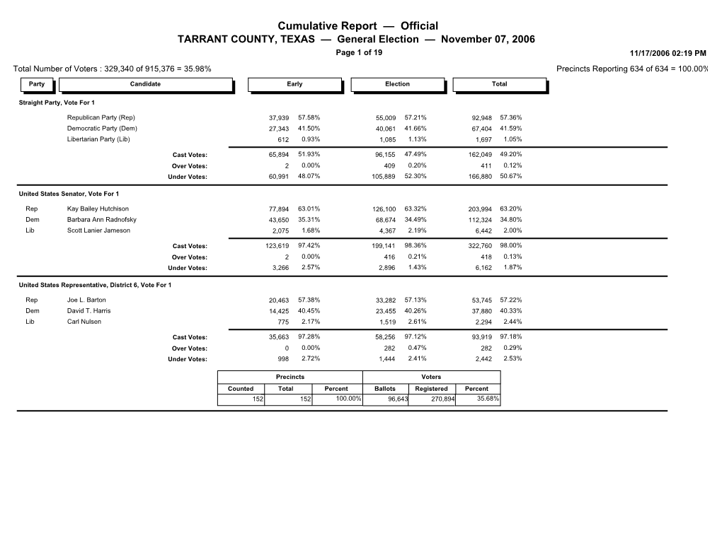 Cumulative Report — Official