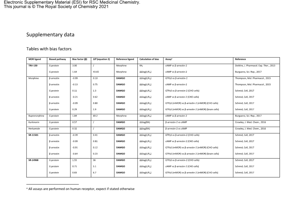 Supplementary Data