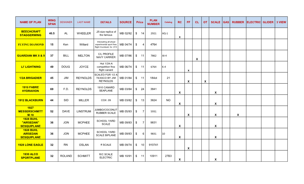 NAME of PLAN WING SPAN SOURCE Price PLAN NUMBER RC