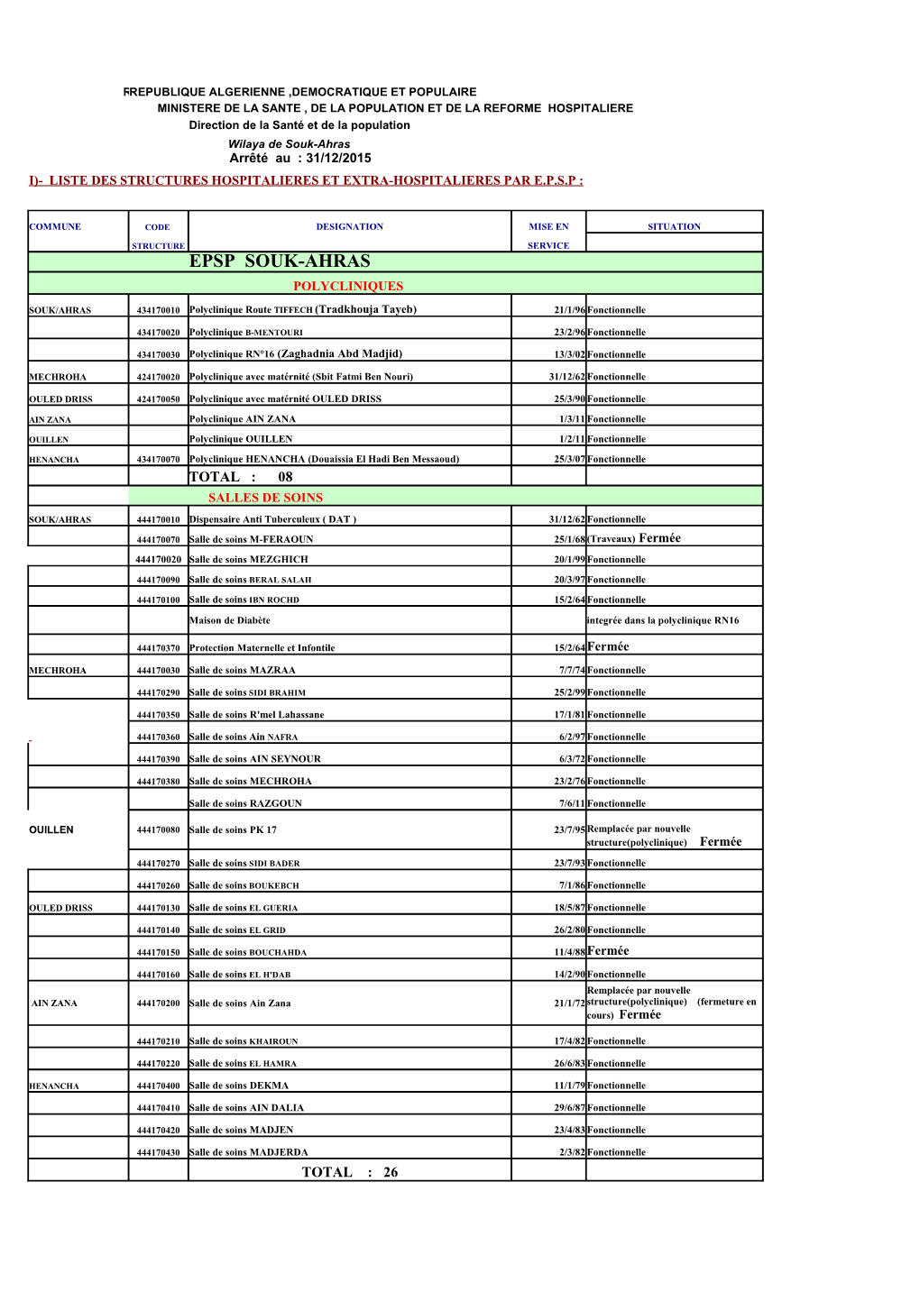 Epsp Souk-Ahras Polycliniques