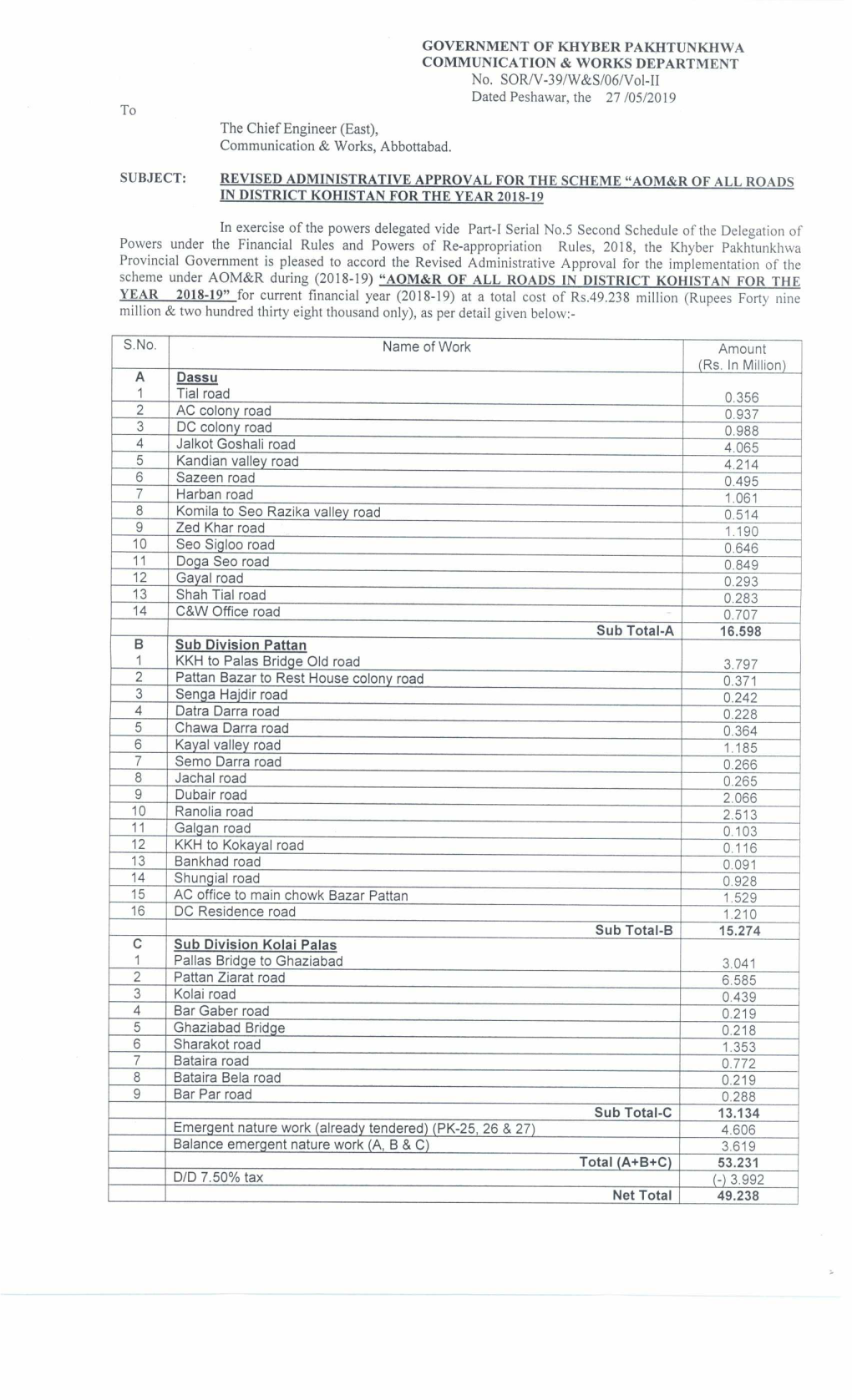 GOVERNMENT of KHYBER PAKHTUNKHWA COMMUNICATION & WORKS DEPARTMENT No. SORN-39/W&S/06/Vol-II Dated Peshawar, the 27 /05/2