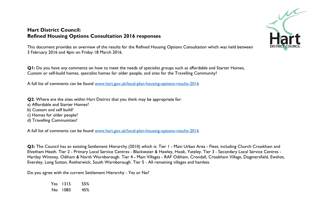Hart District Council: Refined Housing Options Consultation 2016 Responses