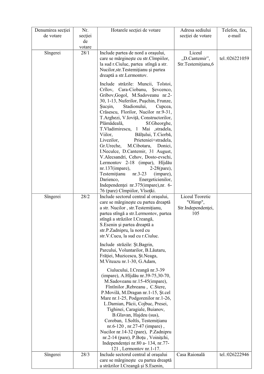 Denumirea Secţiei De Votare Nr. Secţiei De Votare Hotarele Secţiei De