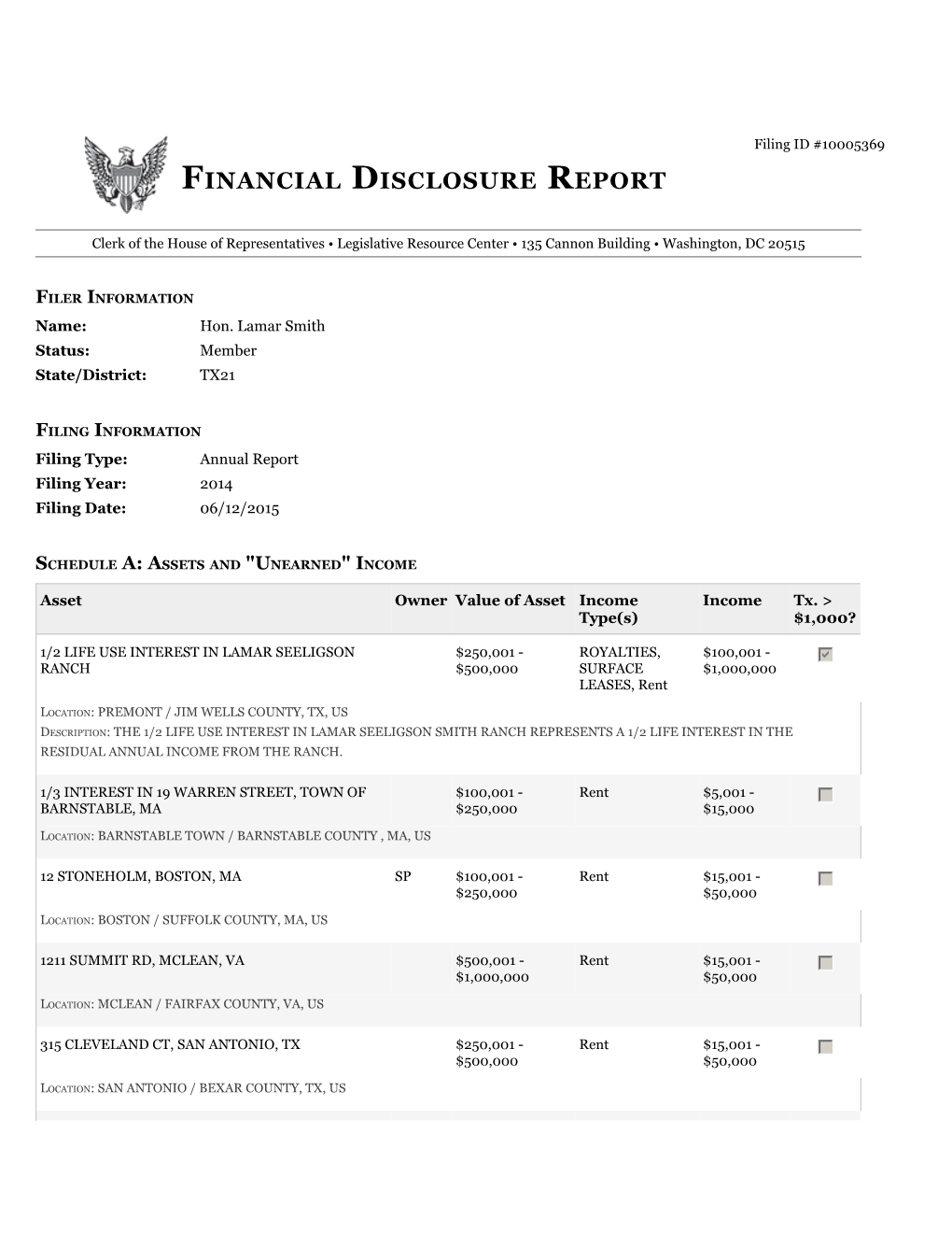 Financial Disclosure Report