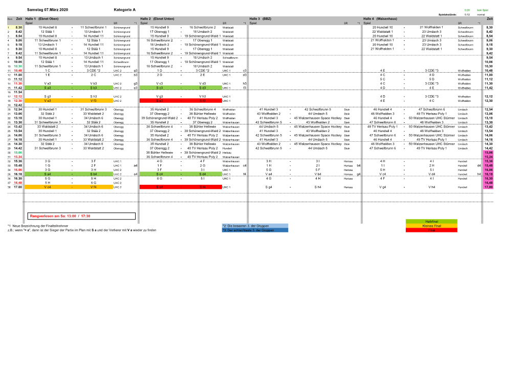 Samstag 07.März 2020 Kategorie A