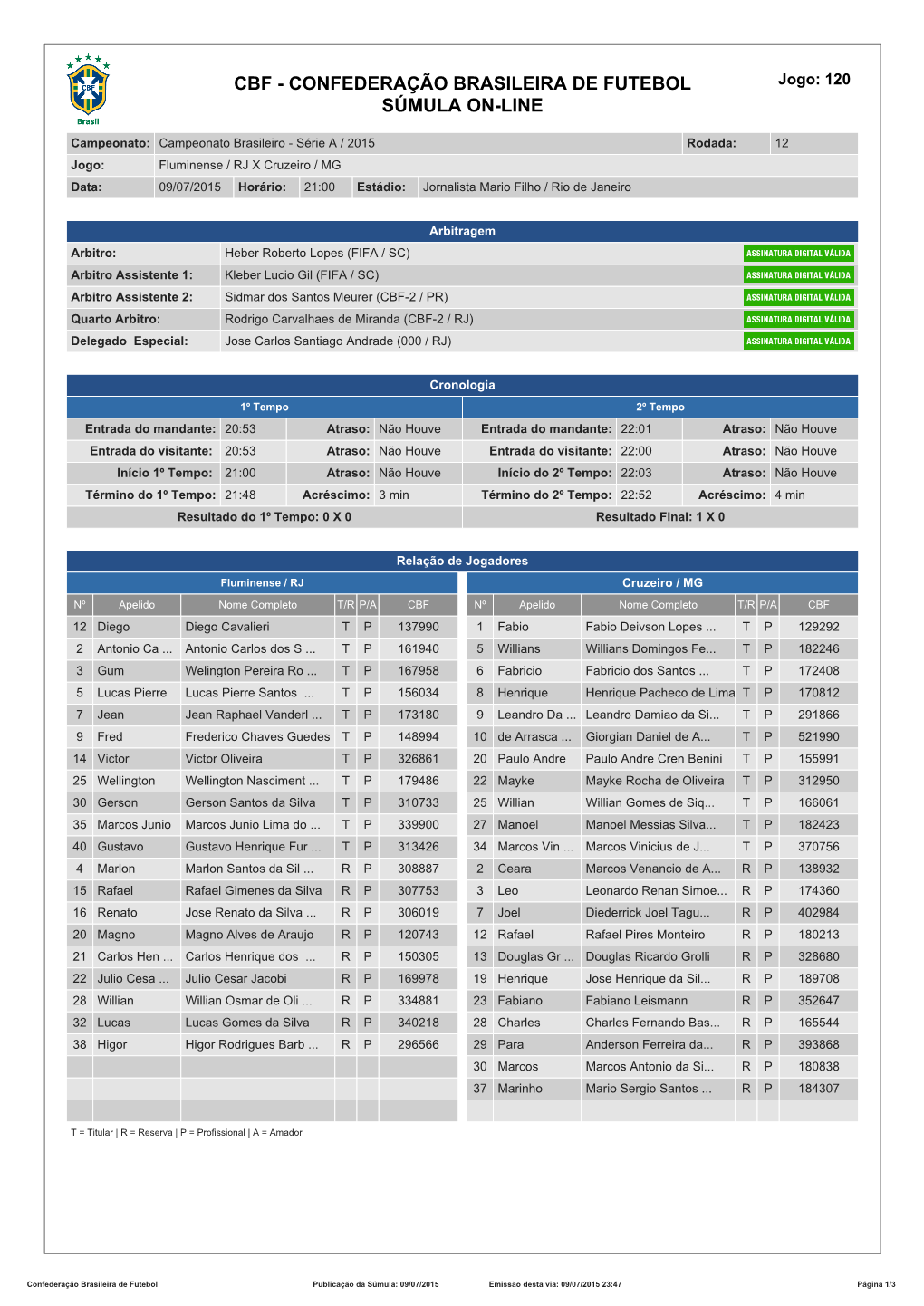 CBF - CONFEDERAÇÃO BRASILEIRA DE FUTEBOL Jogo: 120 SÚMULA ON-LINE