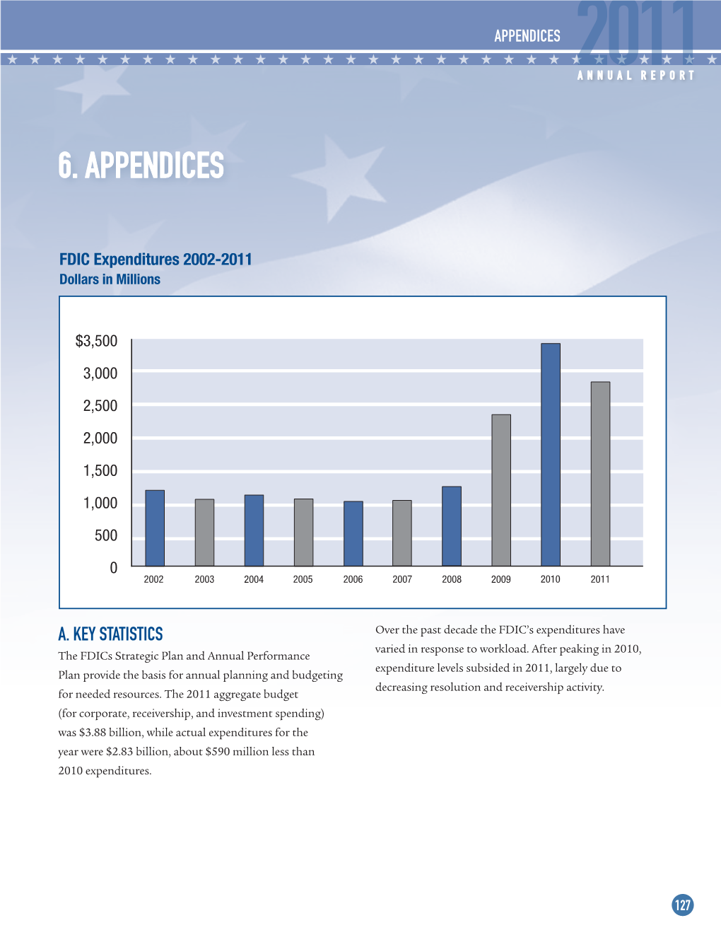 6. Appendices