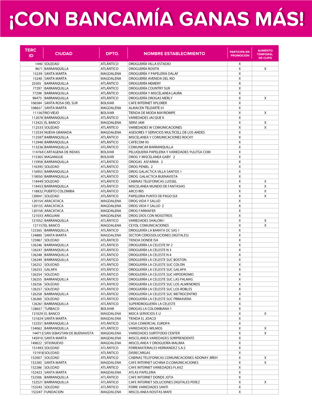 Puntos Seleccionados Bancamía