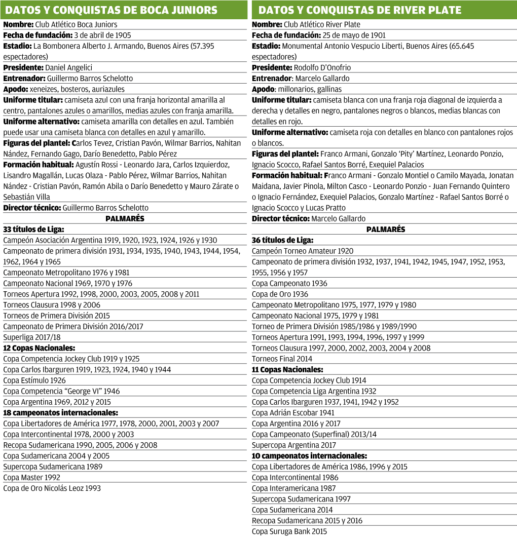 Datos Y Conquistas DE Boca Juniors Datos Y Conquistas DE River Plate