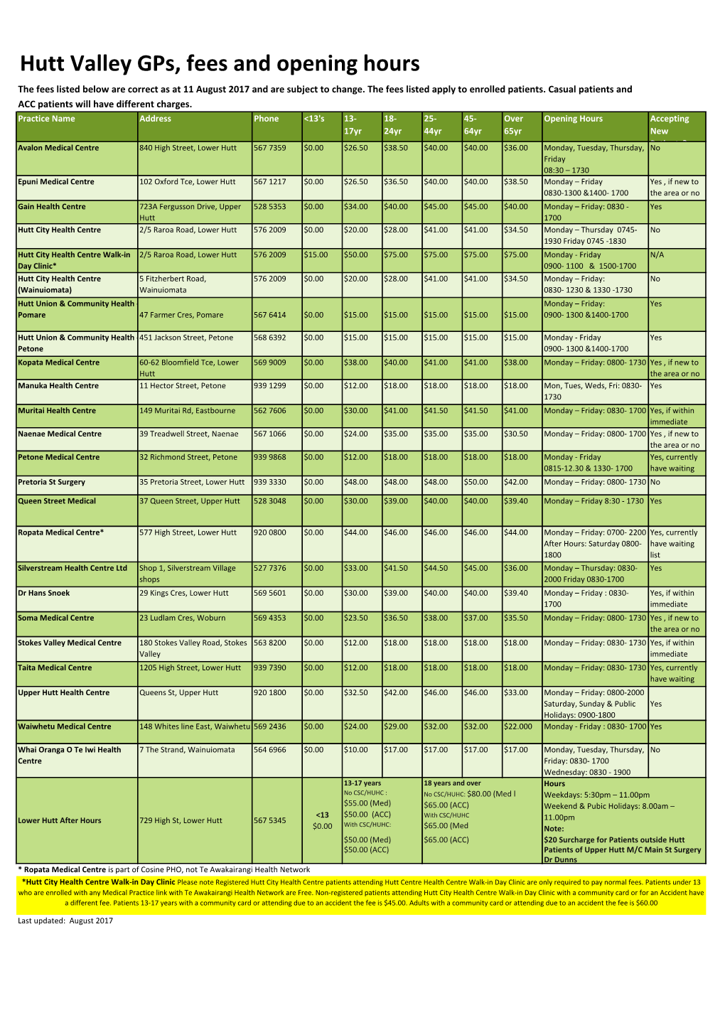 Hutt Valley Gps, Fees and Opening Hours the Fees Listed Below Are Correct As at 11 August 2017 and Are Subject to Change