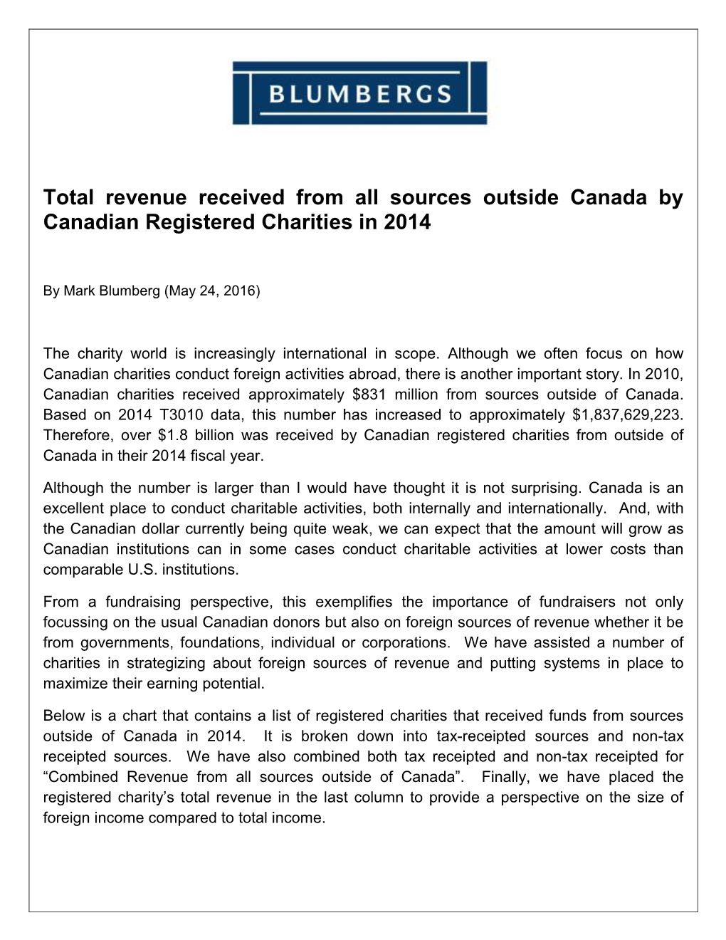 Total Revenue Received from All Sources Outside Canada by Canadian Registered Charities in 2014