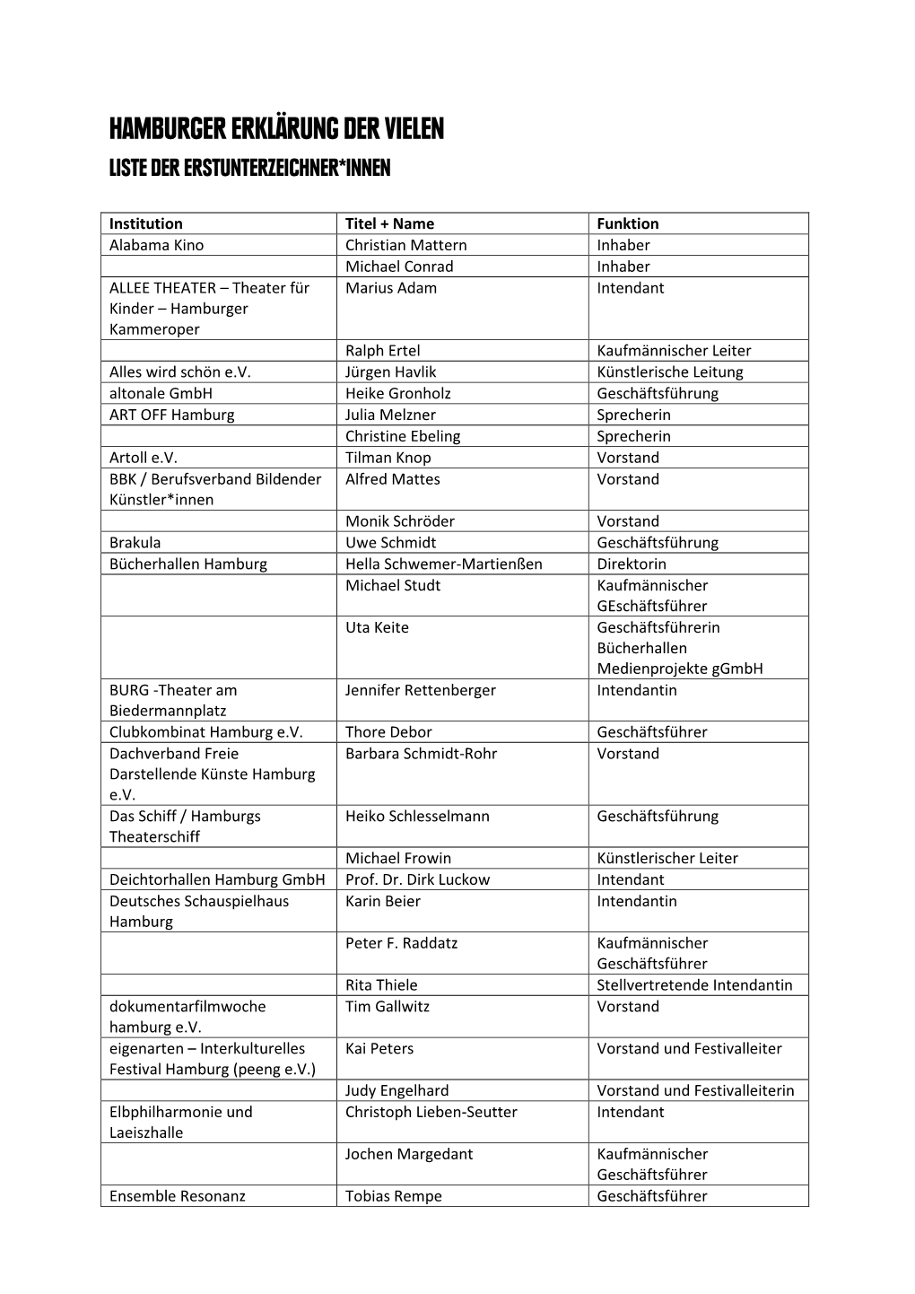 Hamburger Erklärung Der Vielen Liste Der Erstunterzeichner*Innen