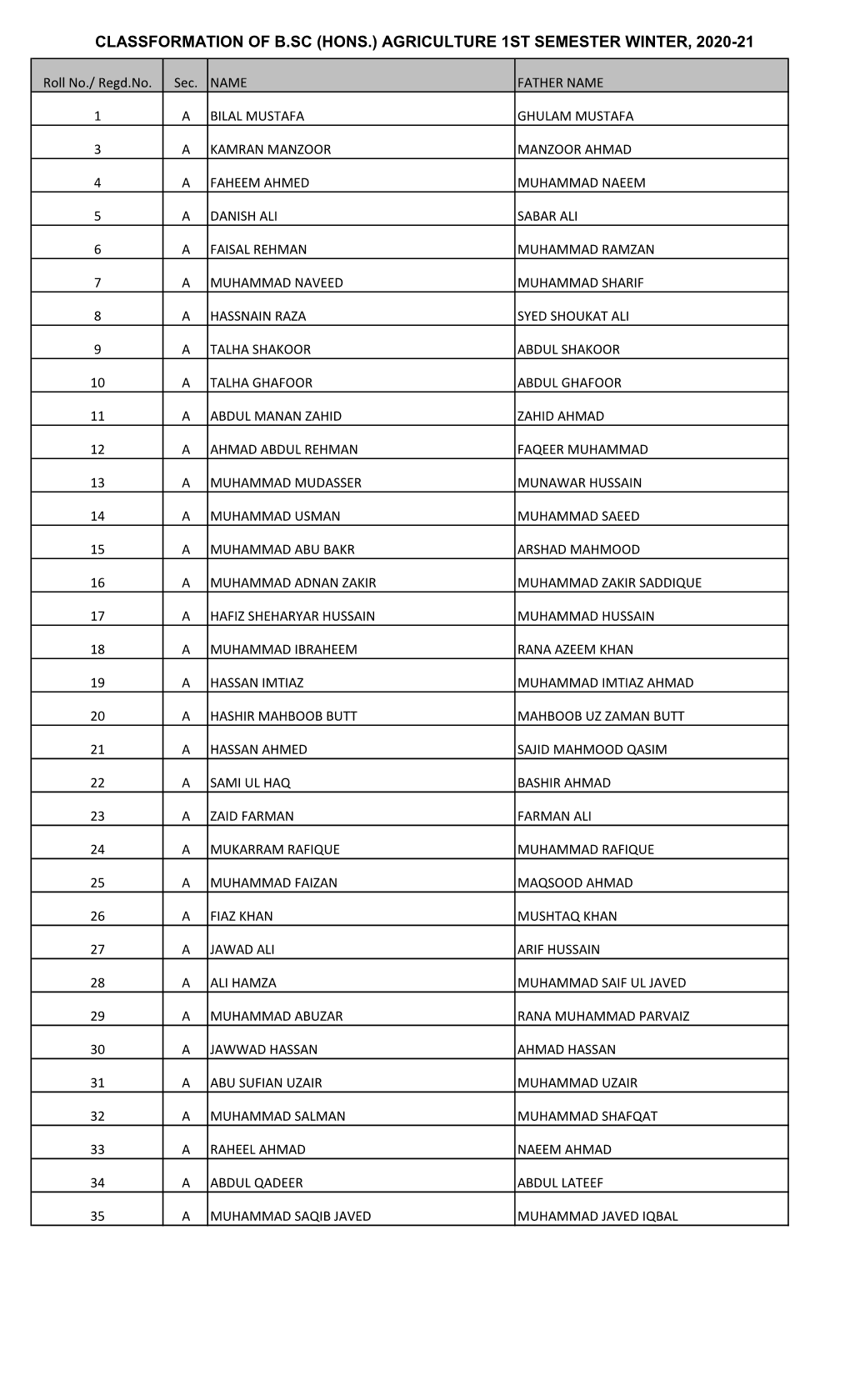 Classformation of B.Sc (Hons.) Agriculture 1St Semester Winter, 2020-21