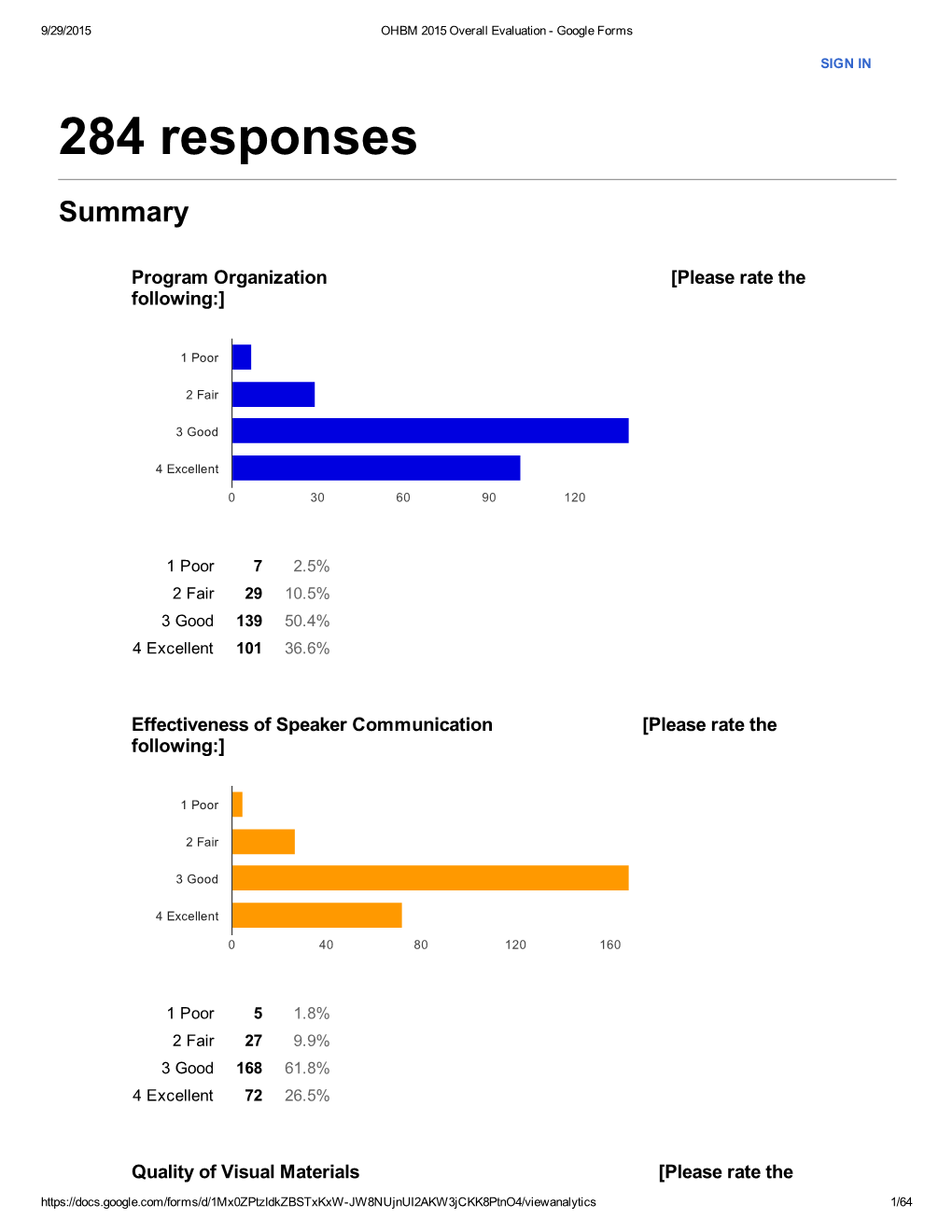 284 Responses