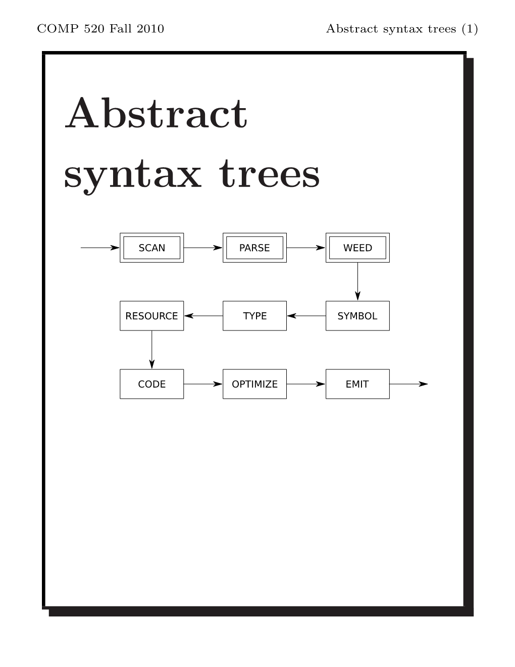 Week 3 Slides on Abstract Syntax Trees