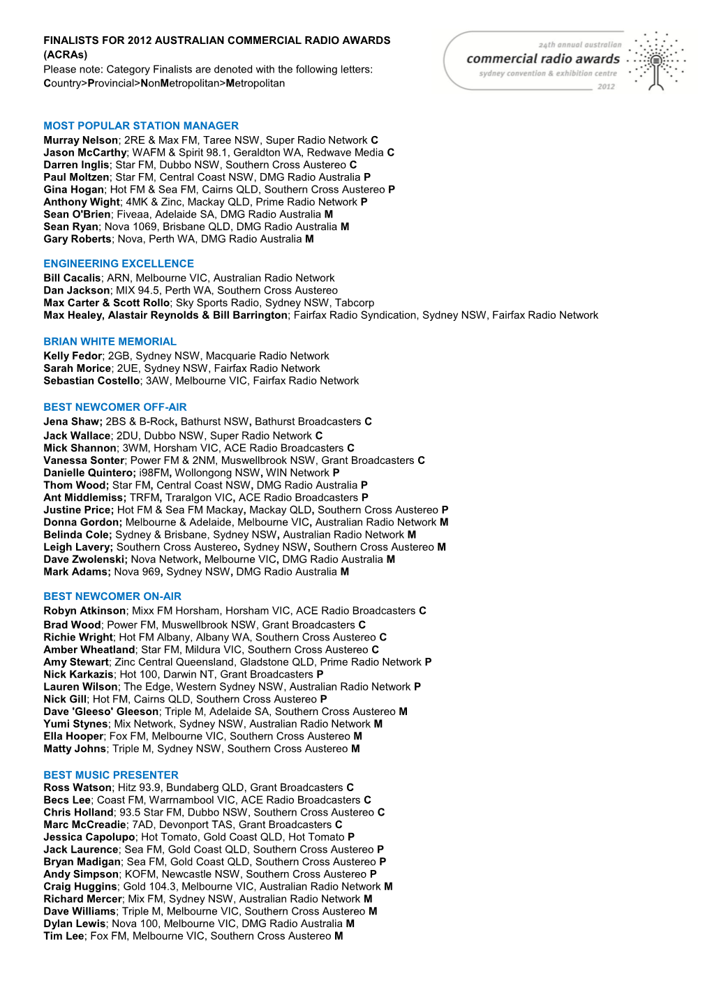 Finalists for 2012 Australian Commercial Radio