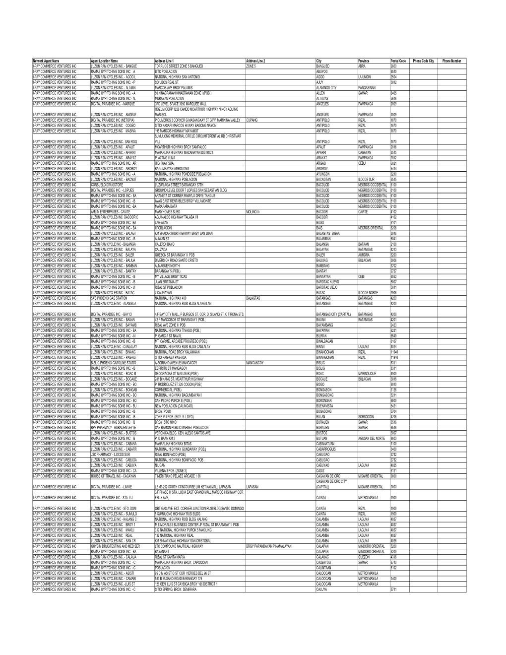 Philippines-USD-Payout-Locations.Pdf