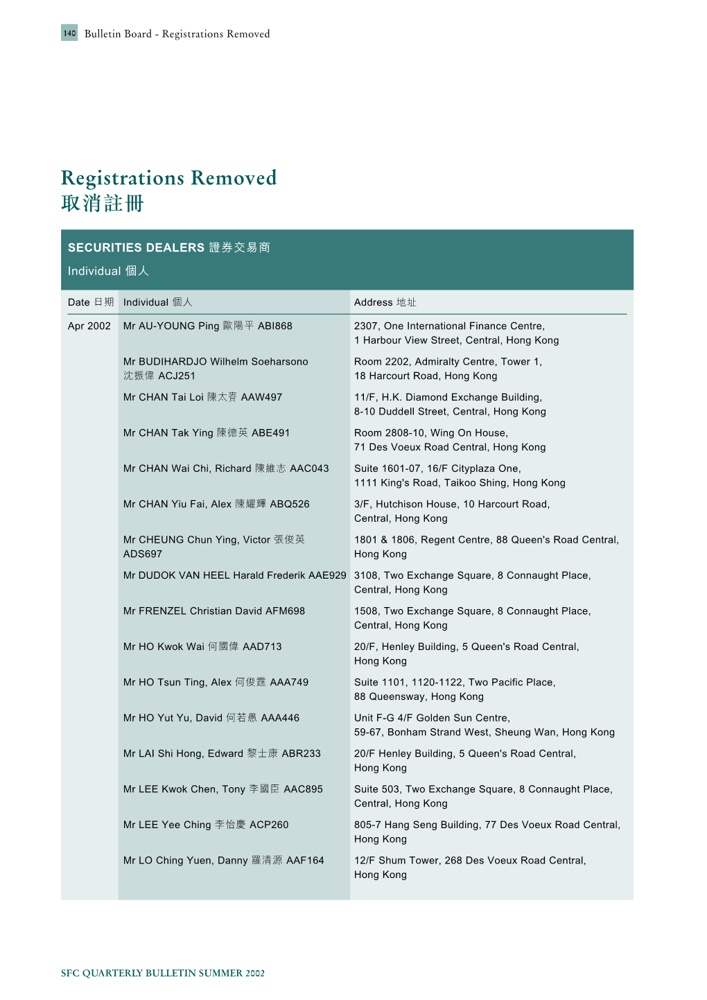 Registrations Removed 取消註冊