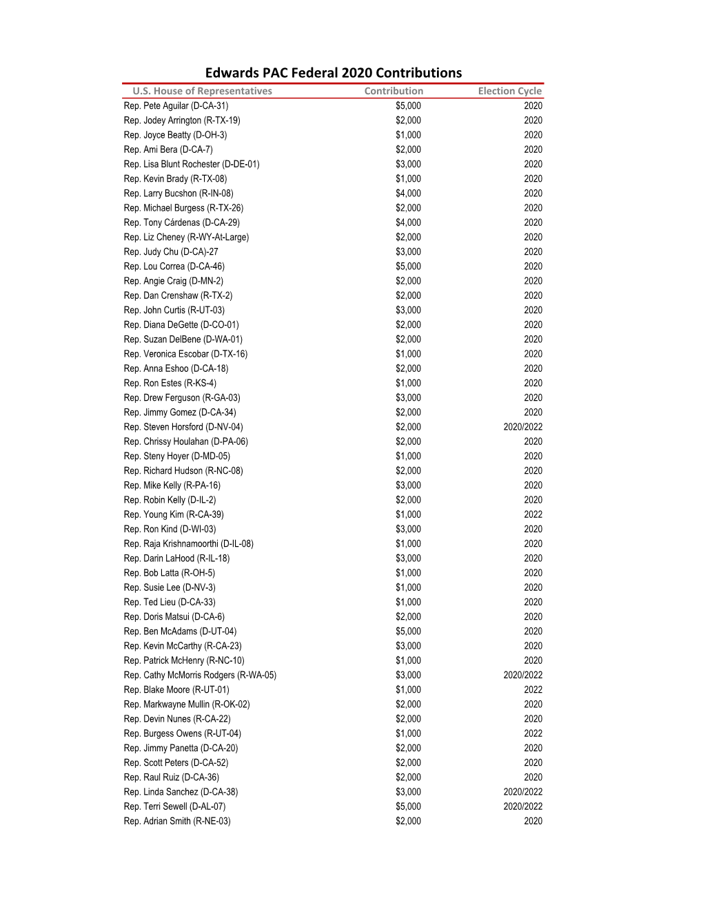 Transparencywebsite-2020 Year End Spending.Xlsx