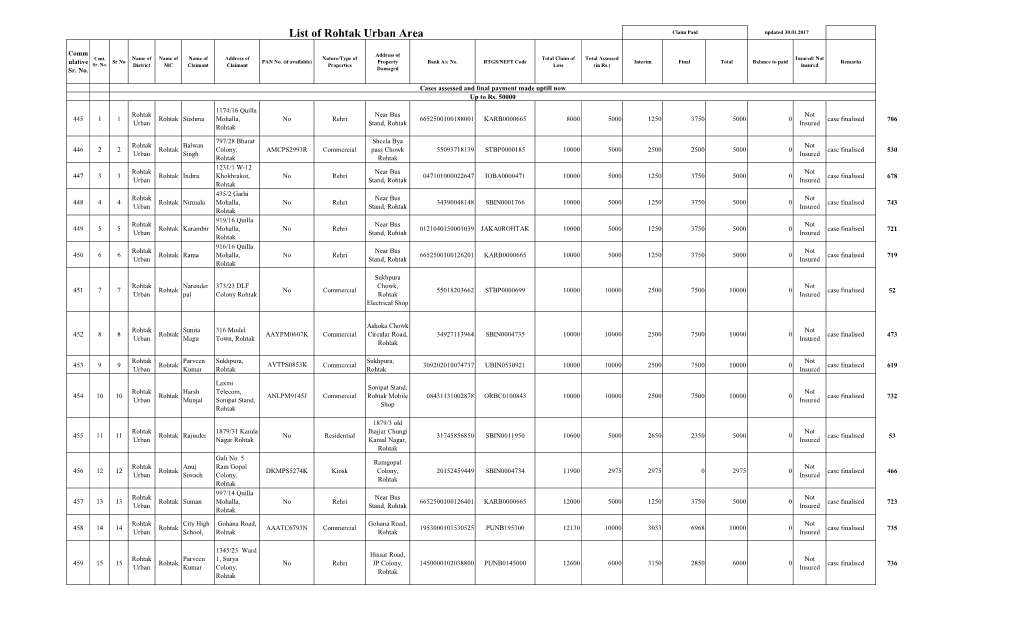 List of Rohtak Urban Area Claim Paid Updated 30.01.2017