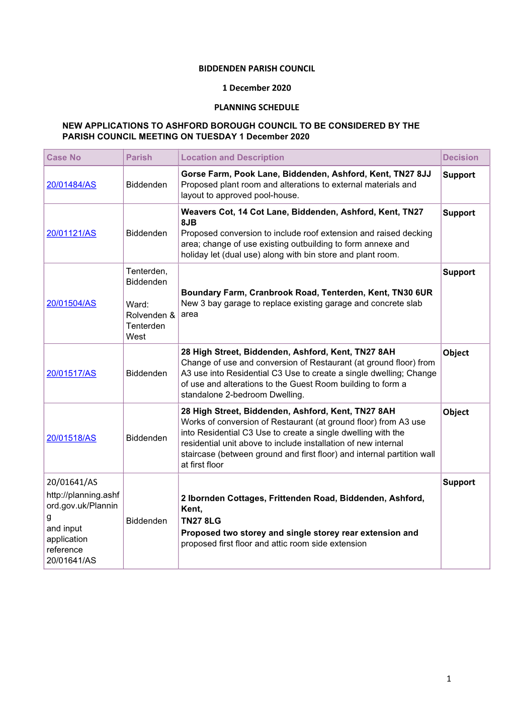 1 BIDDENDEN PARISH COUNCIL 1 December 2020 PLANNING SCHEDULE Support Support Support Object Object 20/01641/AS Support