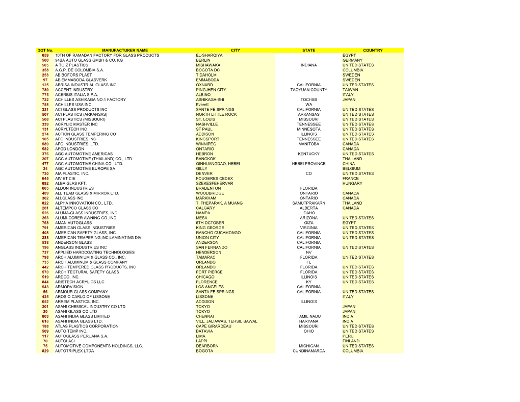 DOT No. MANUFACTURER NAME CITY STATE COUNTRY 659 10TH of RAMADAN FACTORY for GLASS PRODUCTS EL-SHARQIYA EGYPT 500 94BA AUTO GLASS GMBH & CO