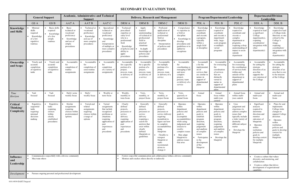 Secondary Evaluation Tool