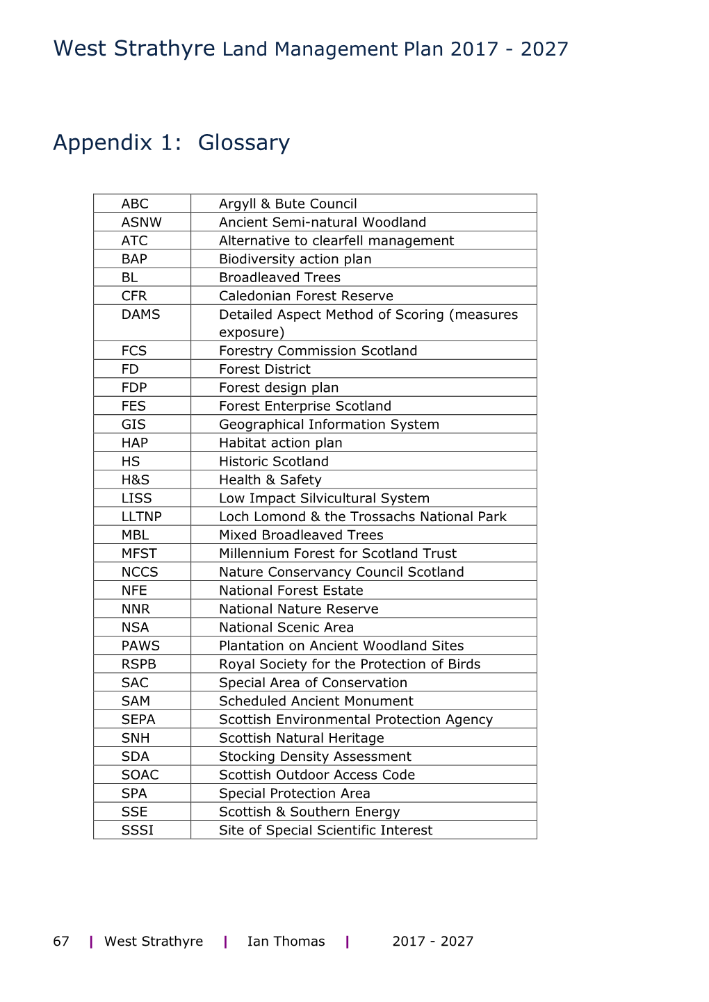 West Strathyre Land Management Plan 2017 - 2027