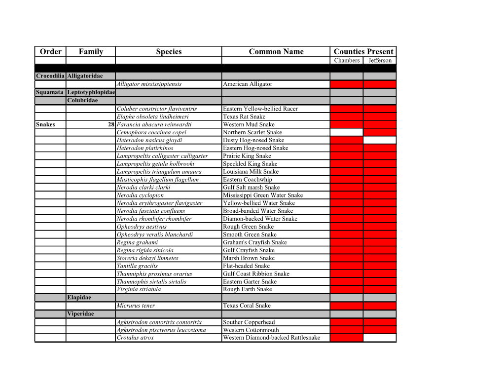 Order Family Species Common Name Counties Present Chambers Jefferson