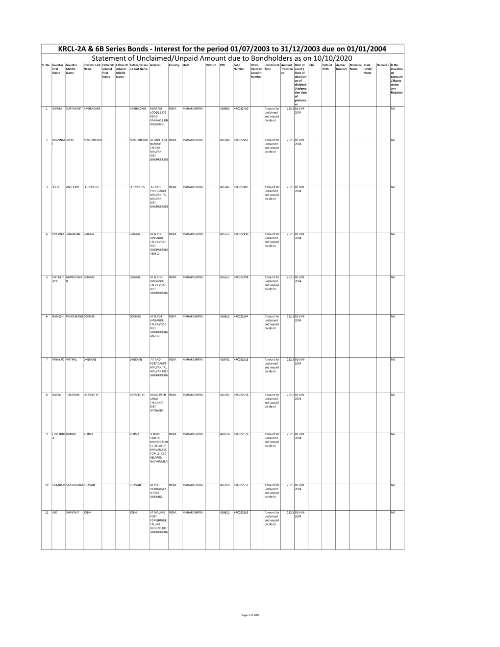 KRCL-2A & 6B Series Bonds