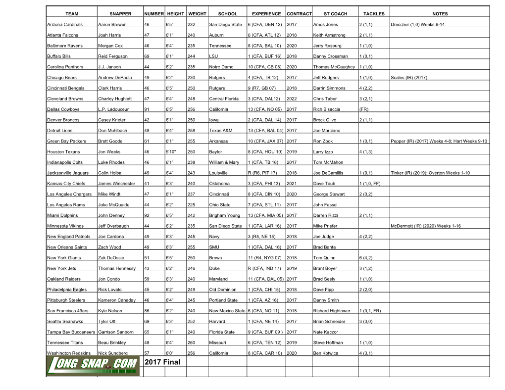 2017 Nfl Long Snappers Chart