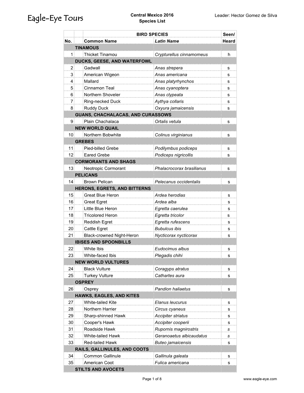 2016 Central Mexico Tour Species List