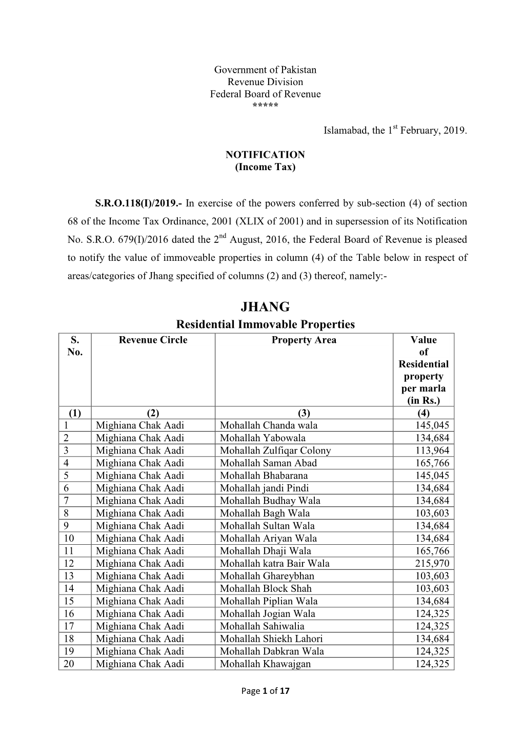 Jhang Specified of Columns (2) and (3) Thereof, Namely