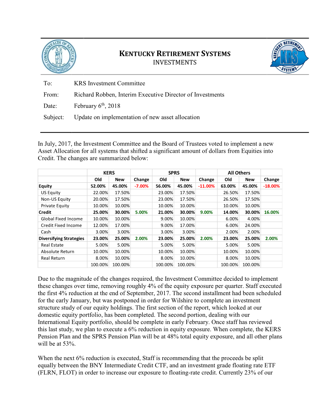 Kentucky Retirement Systems Investments