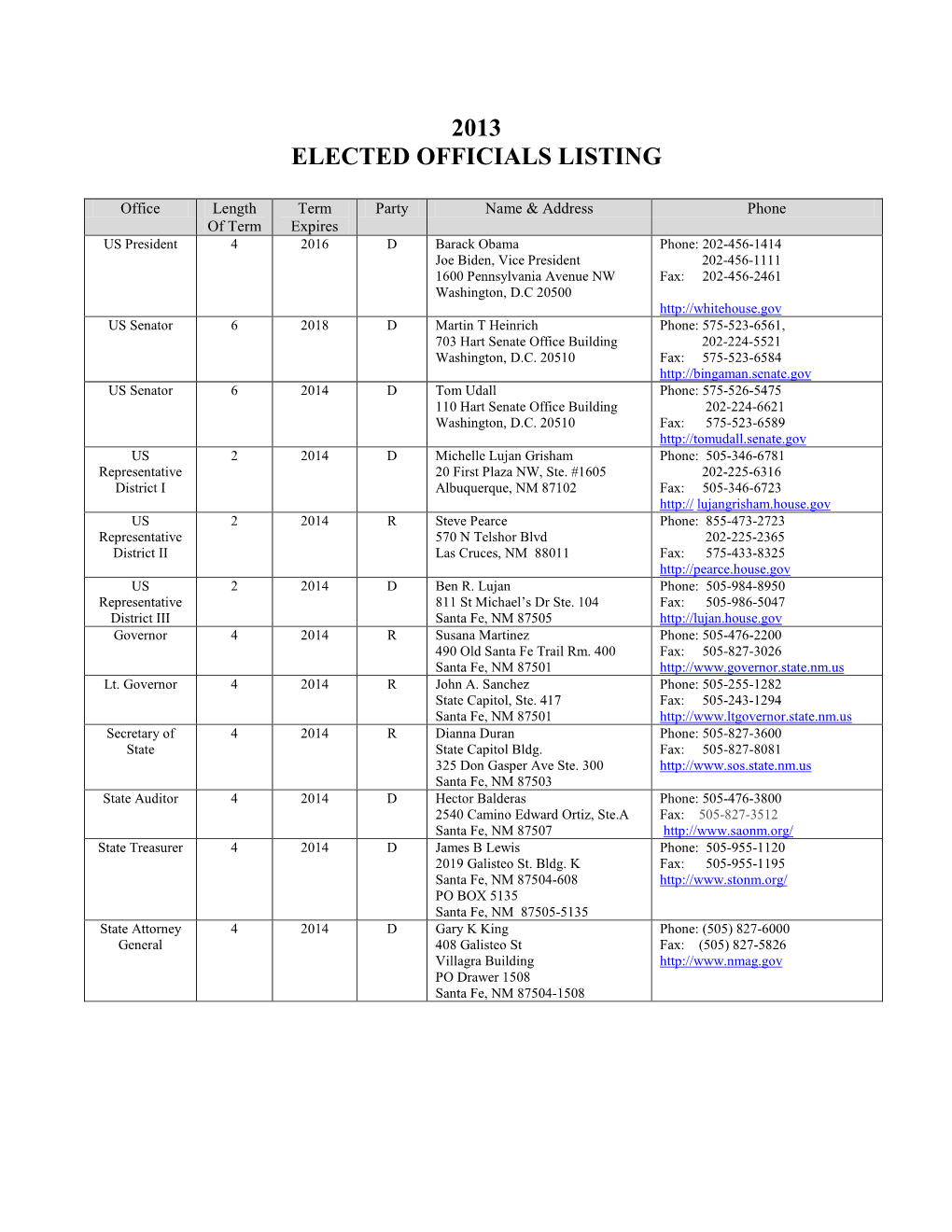 2013 Elected Officials Listing