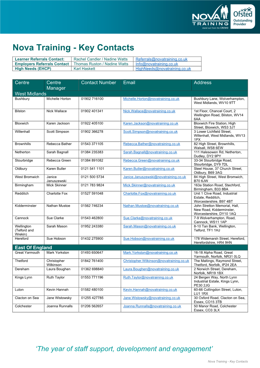 Key Contacts