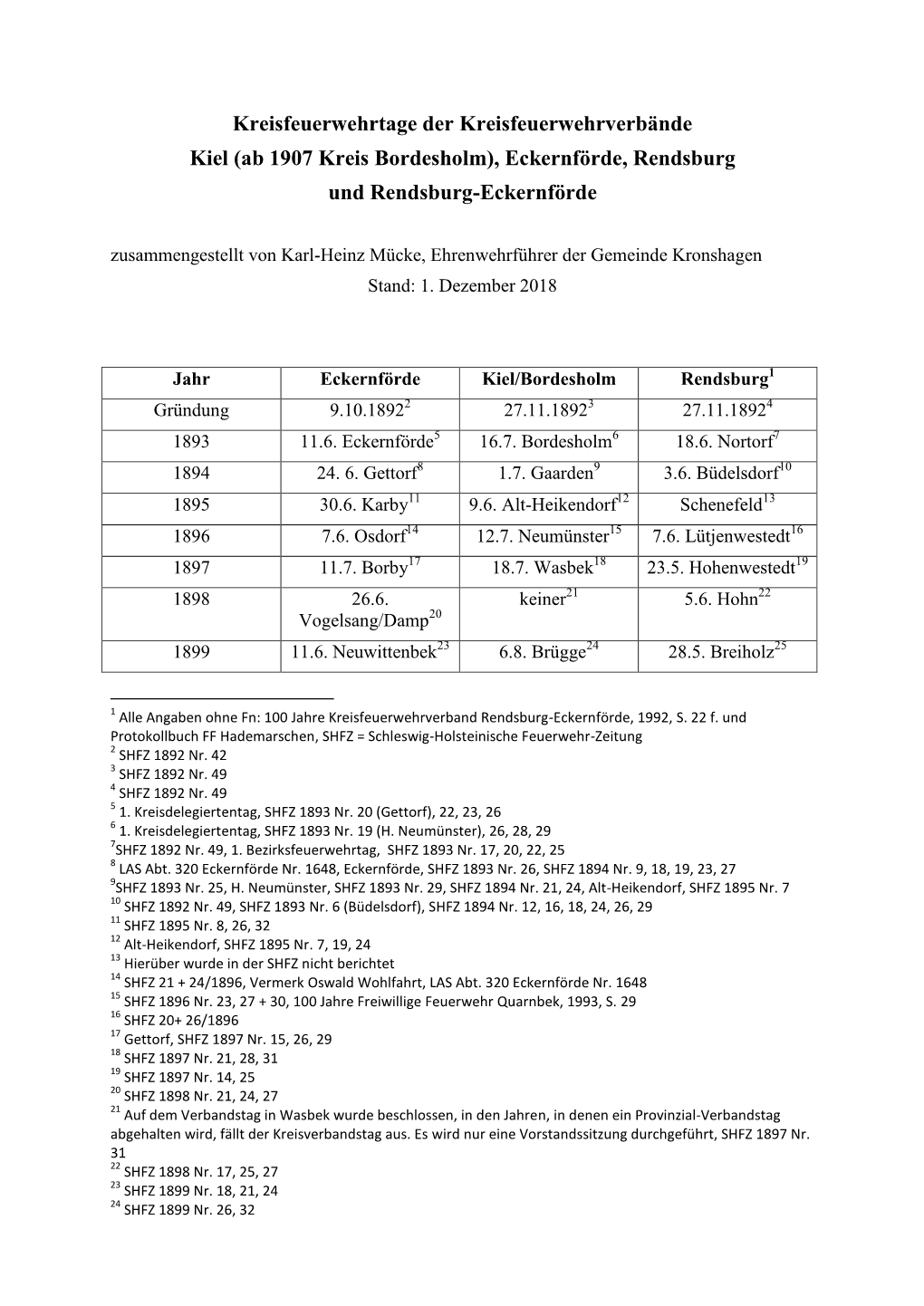 Kreisfeuerwehrtage Der Kreisfeuerwehrverbände Kiel (Ab