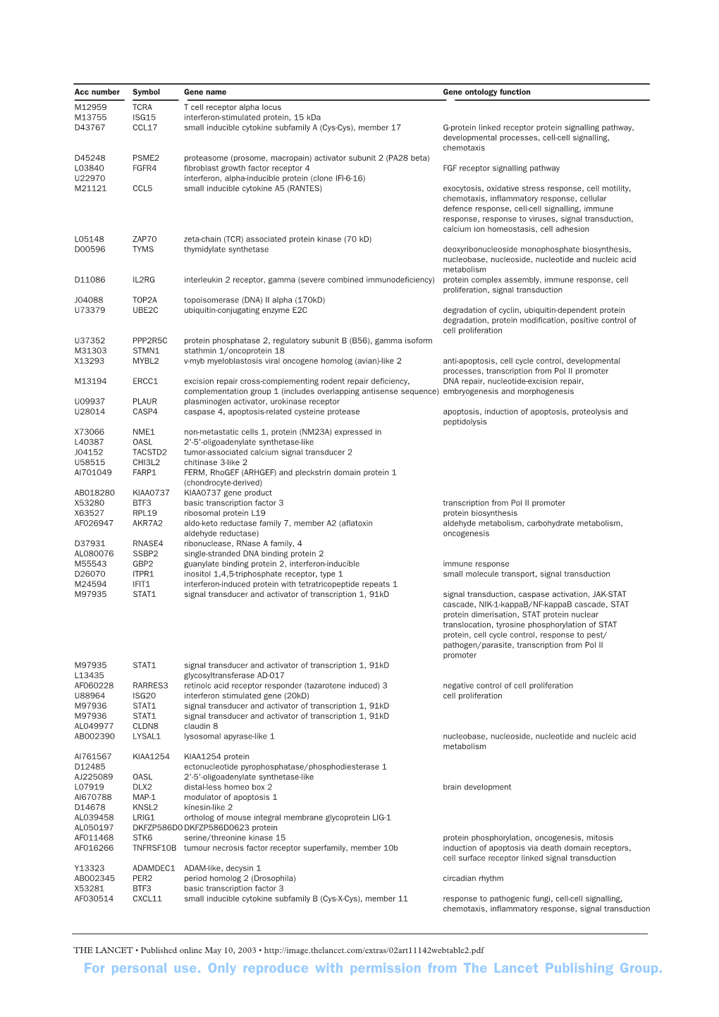 For Personal Use. Only Reproduce with Permission from the Lancet Publishing Group