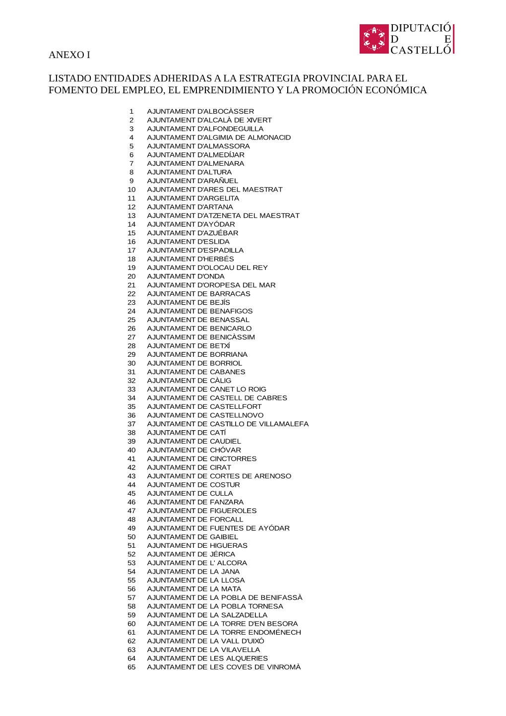 Anexo I Listado Entidades Adheridas a La Estrategia Provincial Para El Fomento Del Empleo, El Emprendimiento Y La Promoción