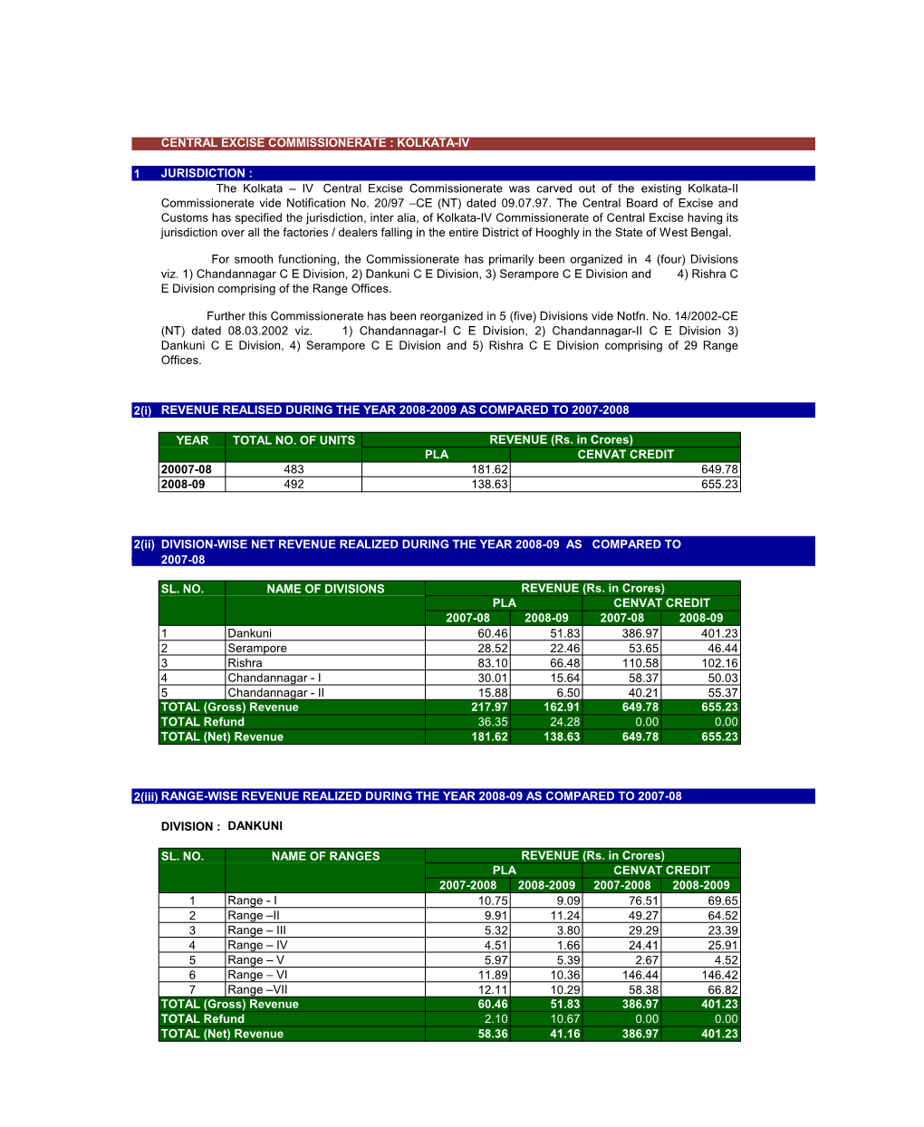 Central Excise Commissionerate : Kolkata-Iv