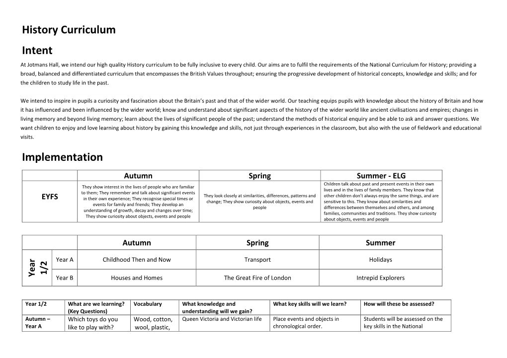 History Curriculum Intent Implementation