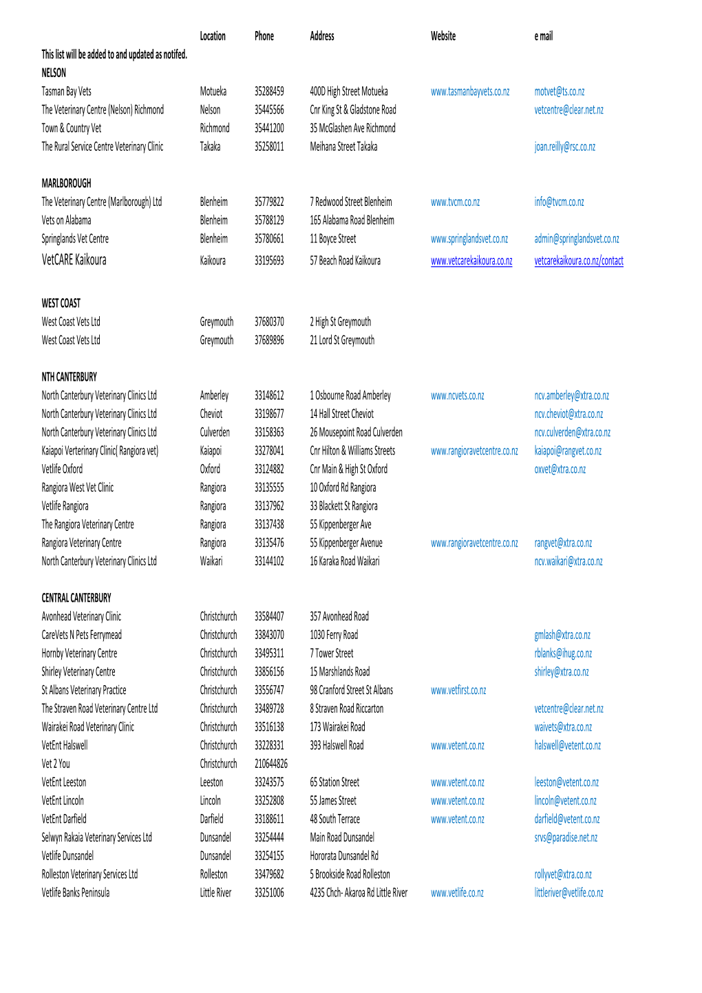 Praziquantel Tablets Retailer.Xlsx