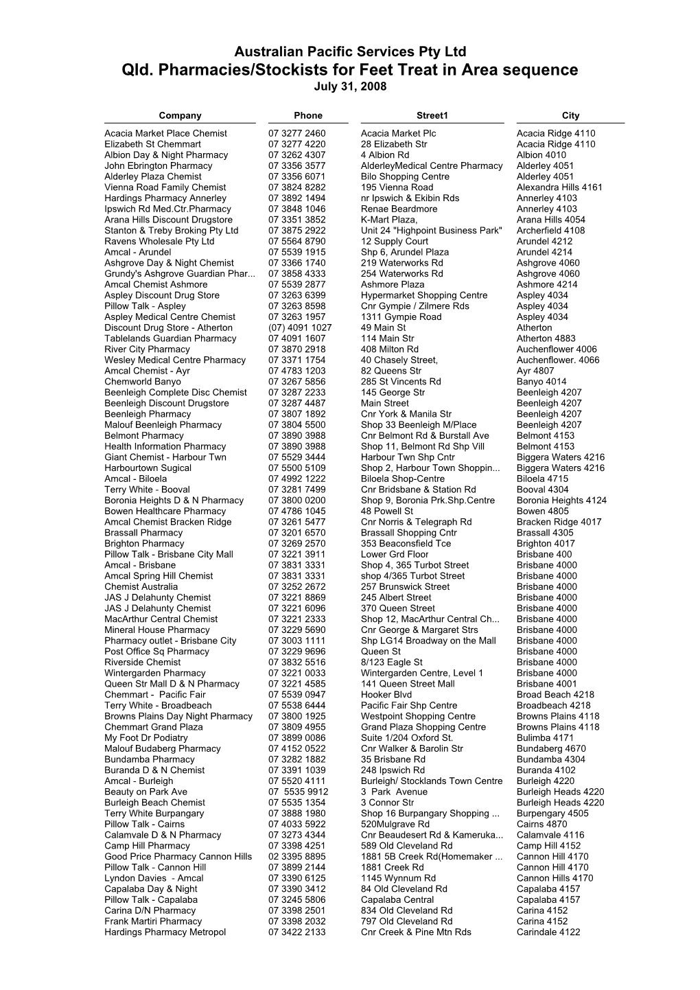 Qld. Pharmacies/Stockists for Feet Treat in Area Sequence July 31, 2008