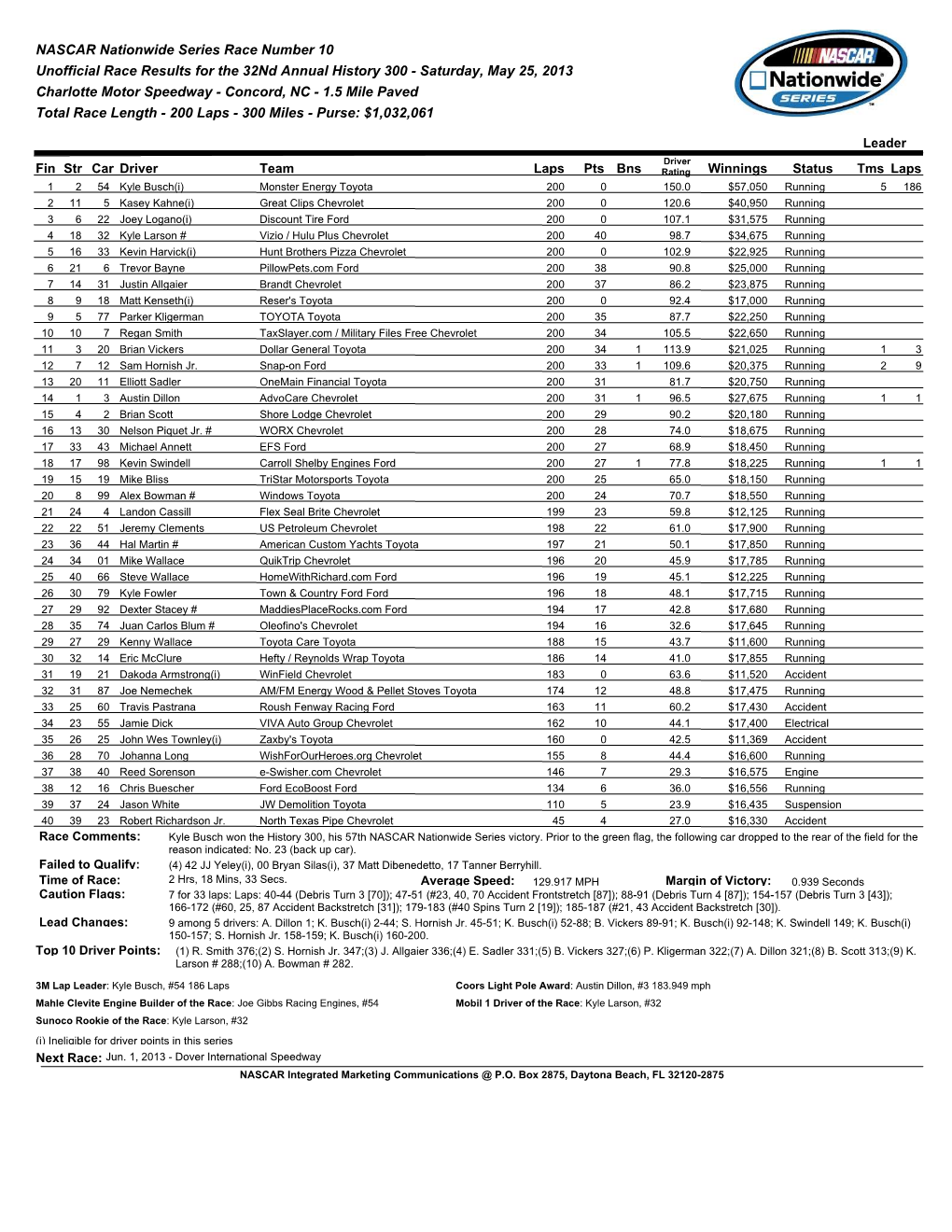 Race Results