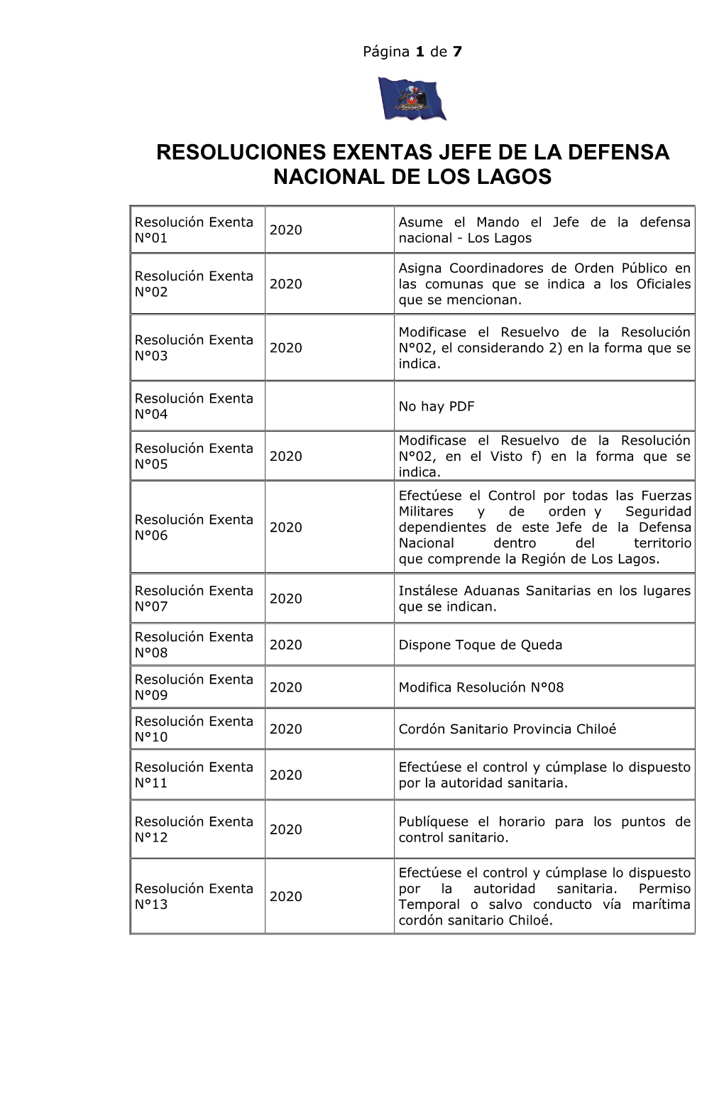 Resoluciones Exentas Jefe De La Defensa Nacional De Los Lagos