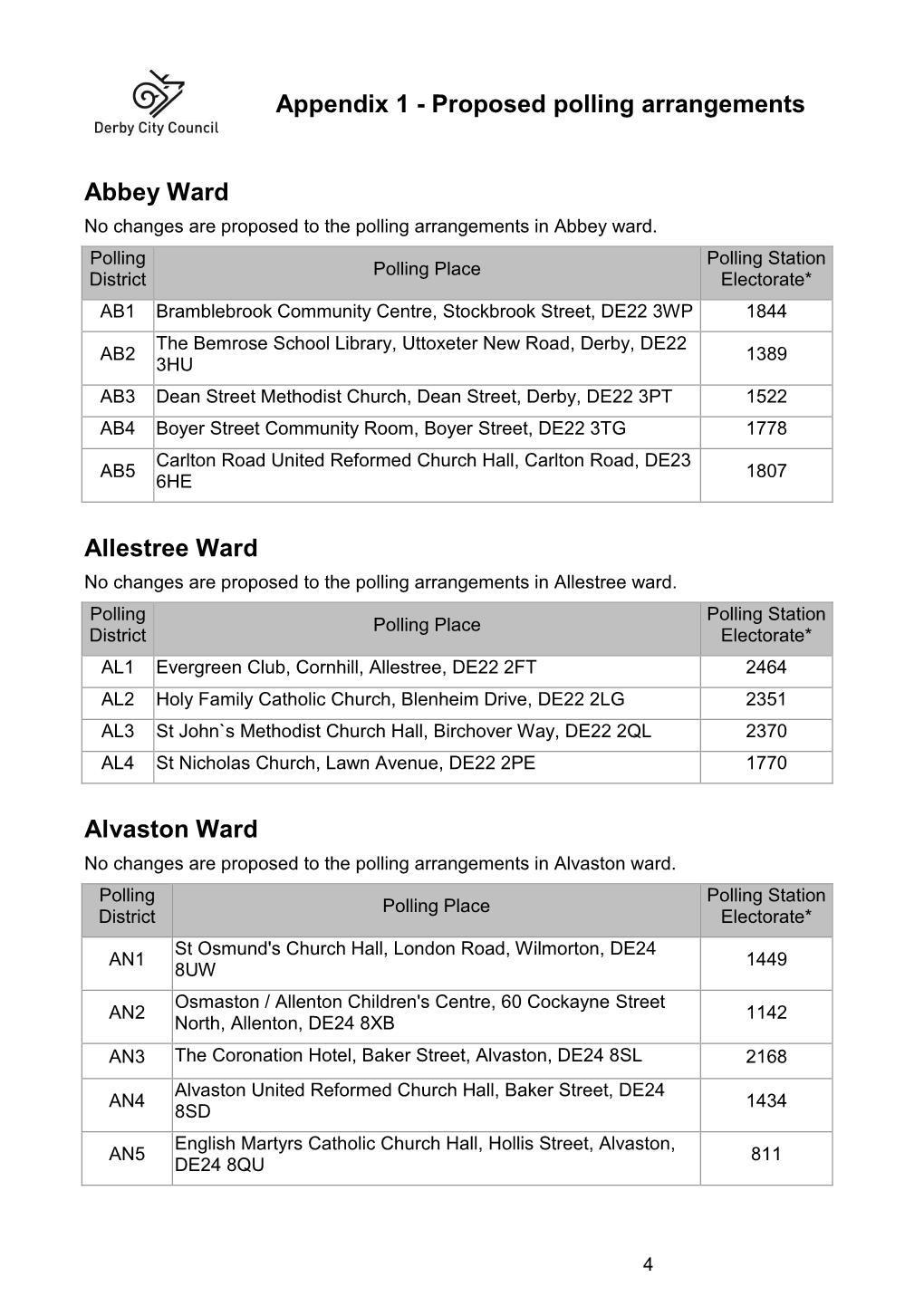 Proposed Polling Arrangements Abbey Ward