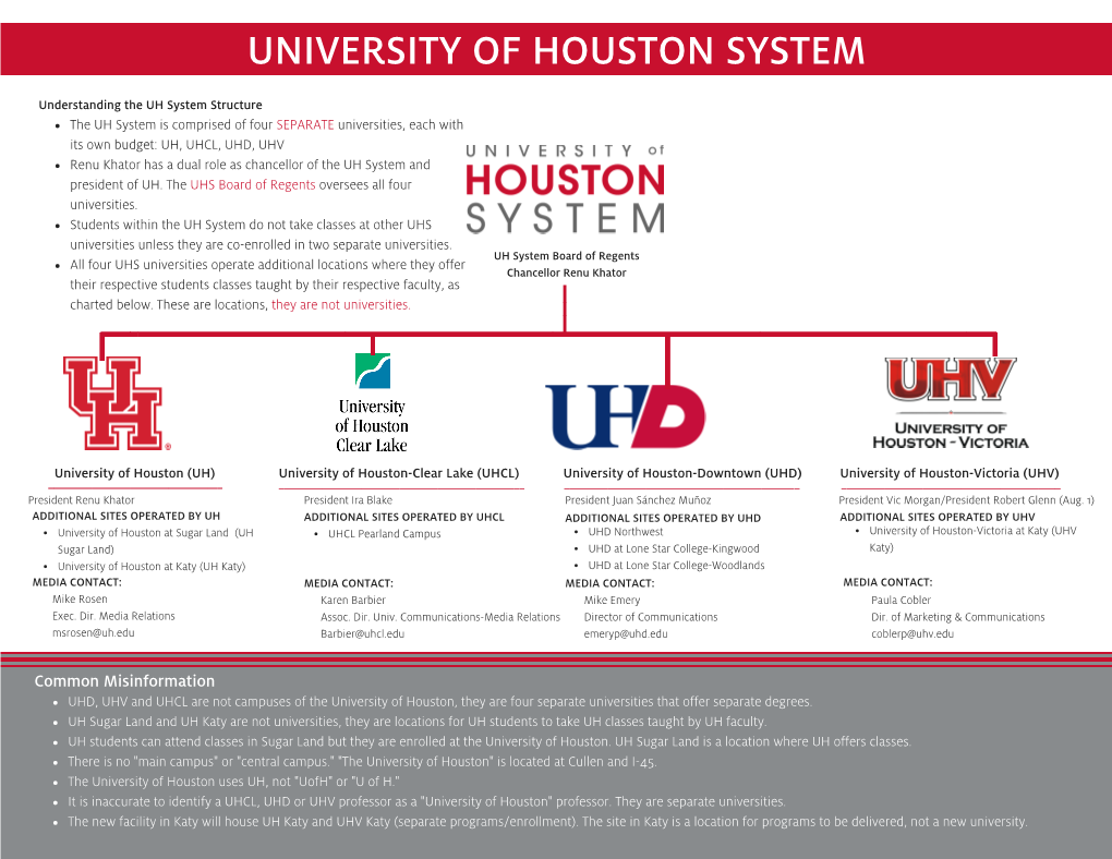 Understanding the UH System Structure