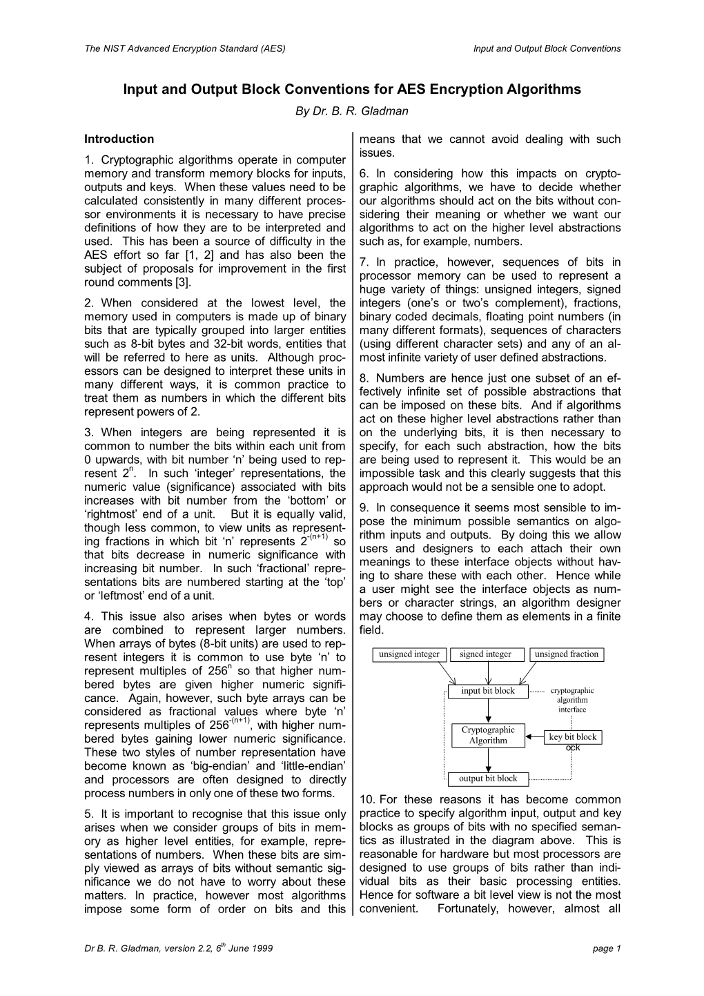 Input and Output Block Conventions for AES Encryption Algorithms by Dr