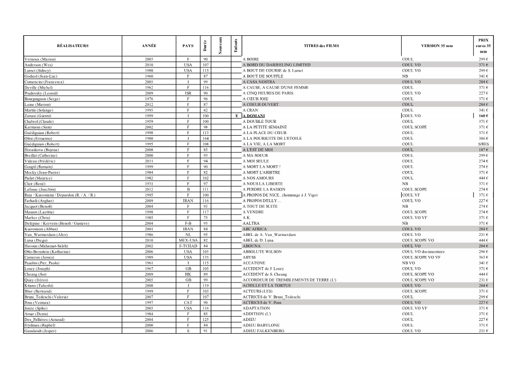 RÉALISATEURS ANNÉE PAYS Du R É E N Ou Ve Au X E N Fan Ts TITRES