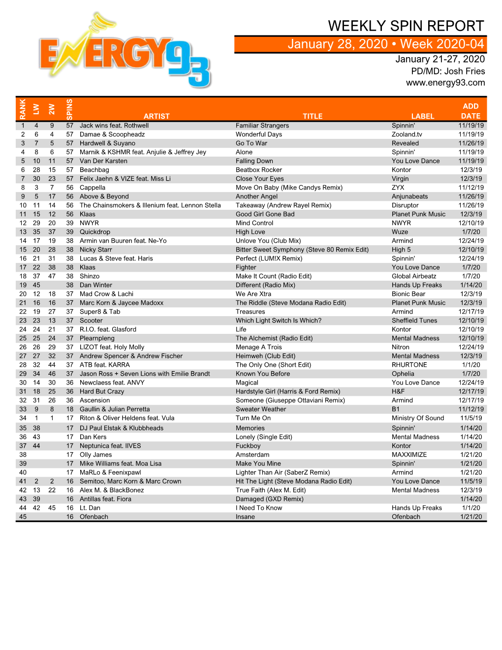 WEEKLY SPIN REPORT January 28, 2020 • Week 2020-04 January 21-27, 2020 PD/MD: Josh Fries